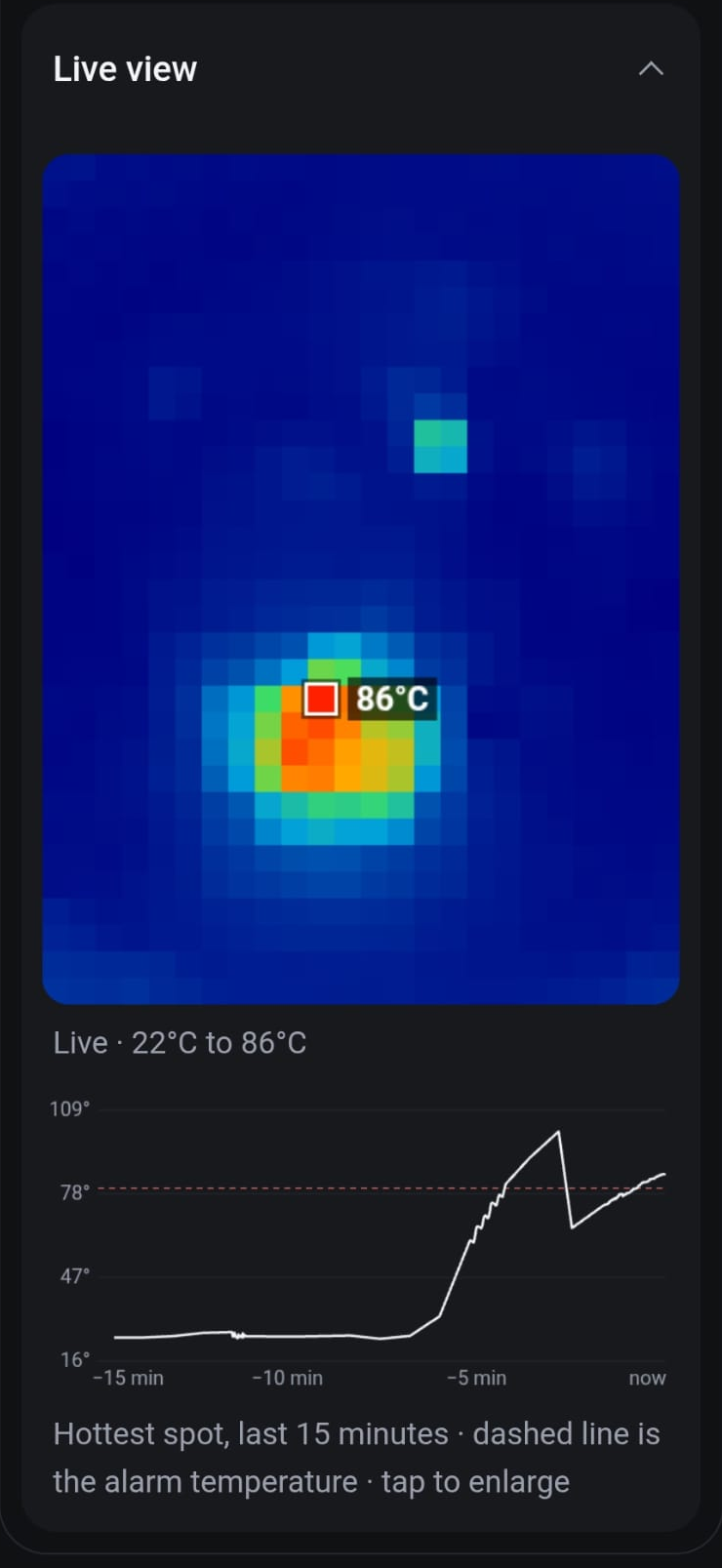The live view: a coarse heat picture with one hot burner, and a graph of the hottest spot over the last 15 minutes crossing the dashed alarm-temperature line.