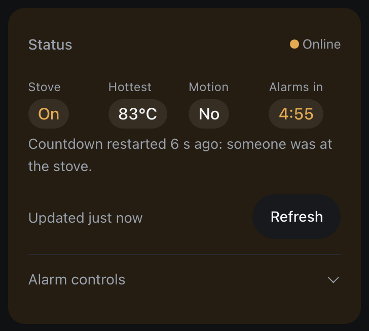 The app's status card while cooking: Stove On, hottest spot 83°C, Motion No, alarm in 4 minutes 55 seconds, and a note that the countdown restarted because someone was at the stove.